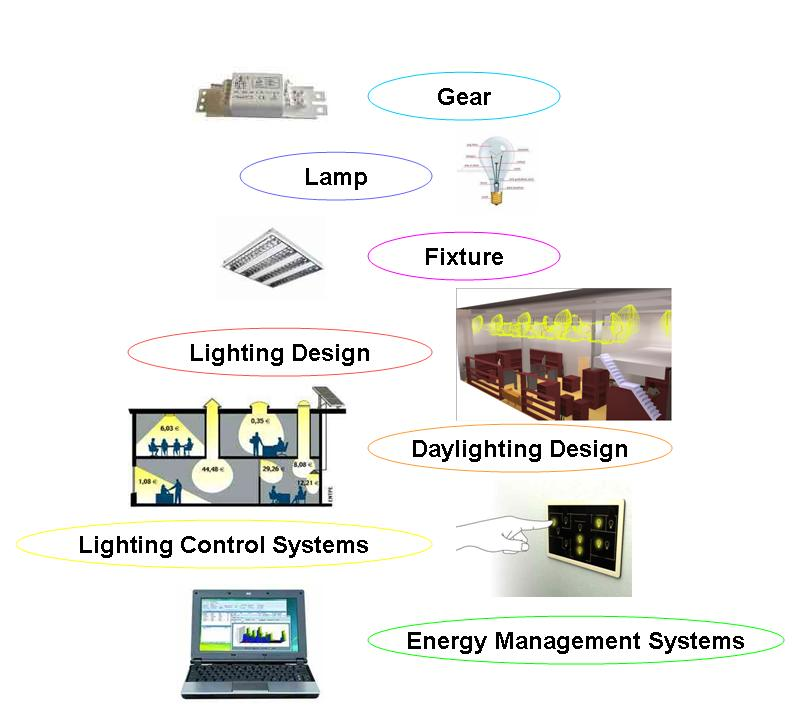 smart lighting presentation